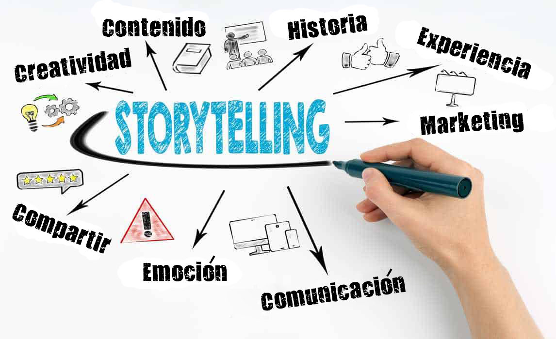 Elementos del storytelling